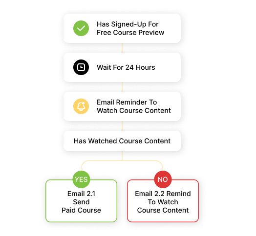 email-marketing
